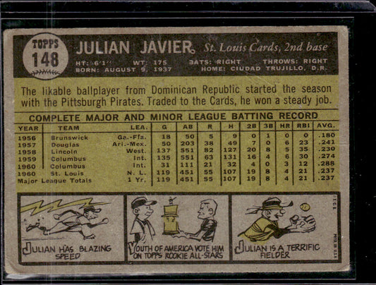 1961 Topps #148 Julian Javier