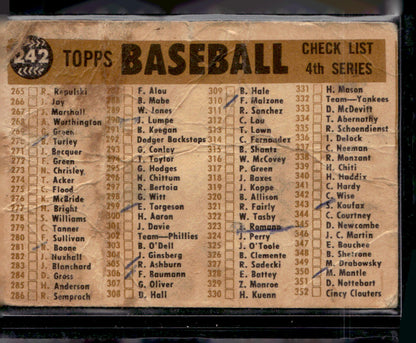 1960 Topps #242 St. Louis Cardinals