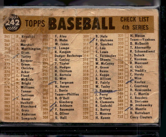 1960 Topps #242 St. Louis Cardinals