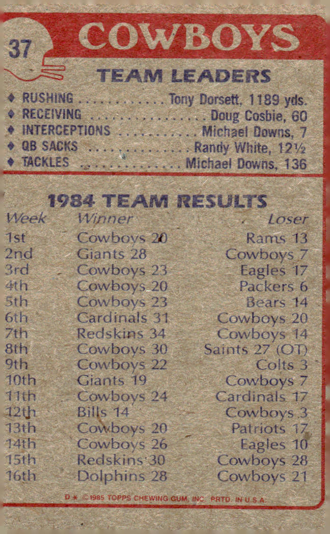 1985 Topps #37 Cowboys Team Leaders (Busting Through the Defense)